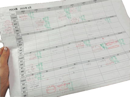 「自分で成長していく力」を育てるPDCA表