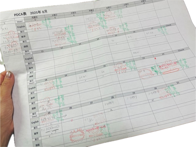 「自分で成長していく力」を育てるPDCA表